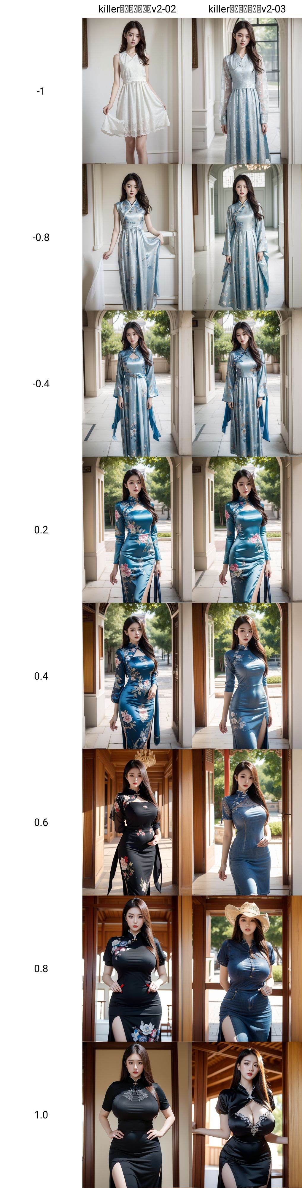 (masterpiece, best quality:1.4),finely detailed,1girl,solo,pale skin,perfect body,standing,<lora:killer胸部大小调节器v2-02:-1>,(cowboy_shot:1.2),china_dress,