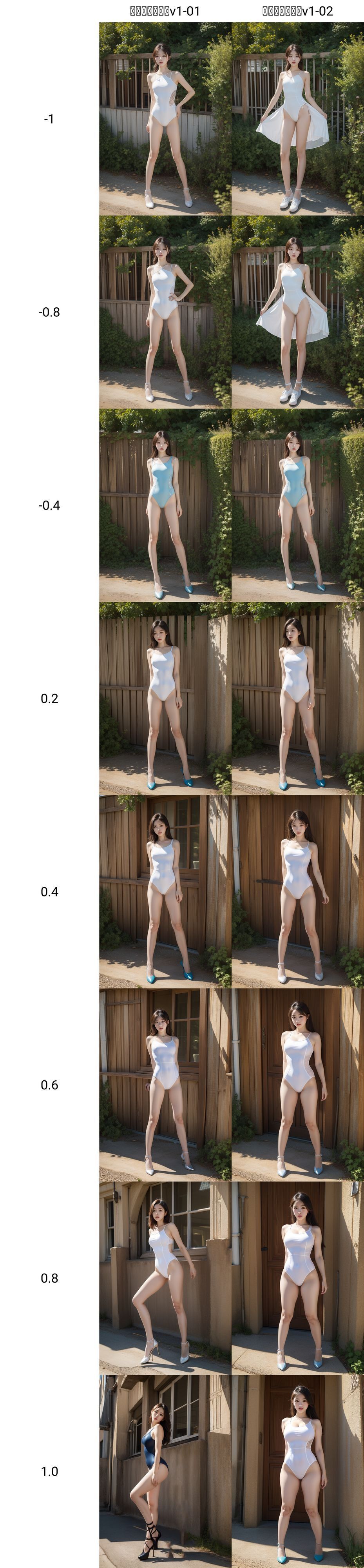 (masterpiece, best quality:1.4),finely detailed,1girl,solo,standing,<lora:臀部大小调节器v1-01:-1>,dress,athletic_leotard,outdoors,cowboy_shot,