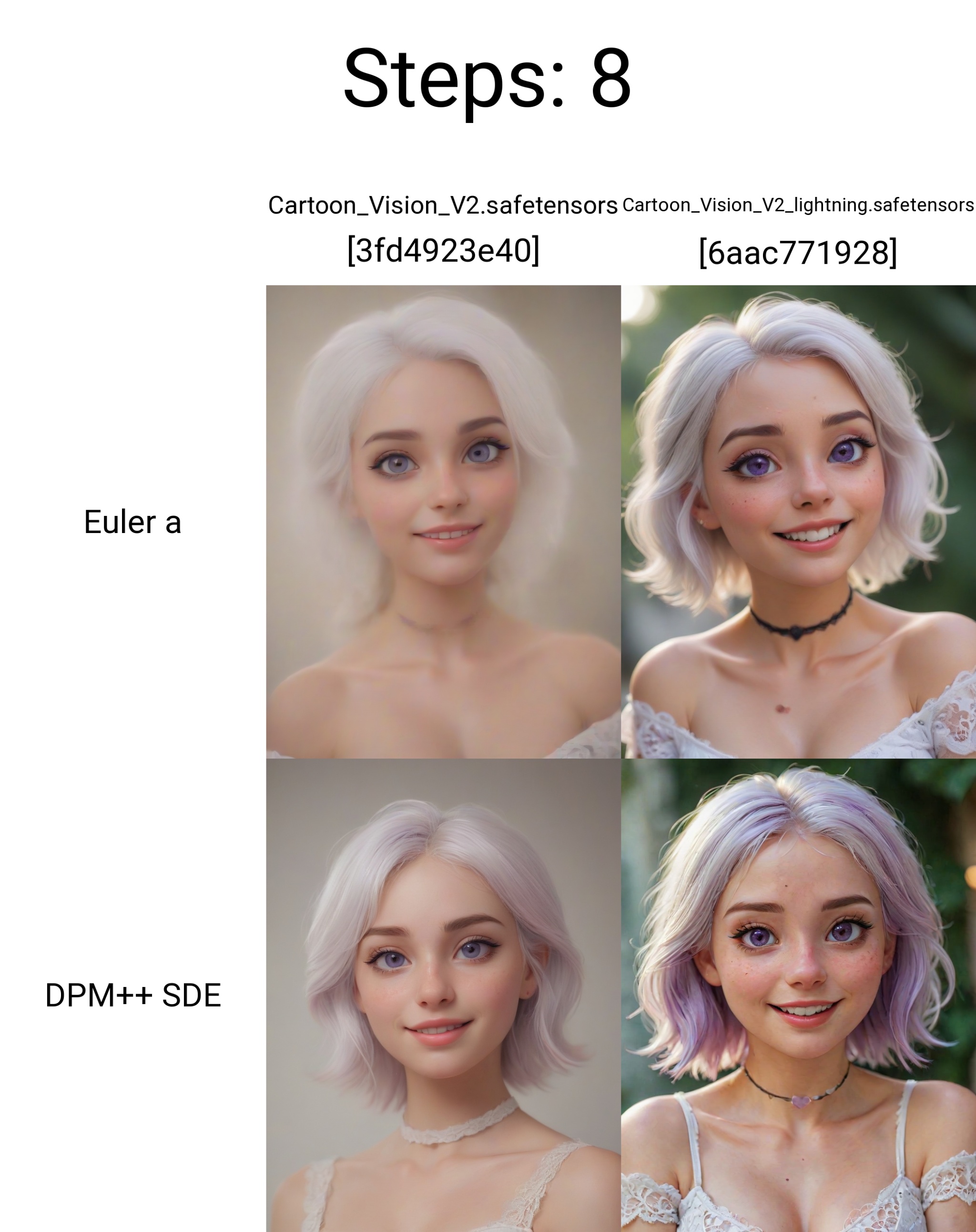 1girl,  heart-shaped pupils,  white hair by Ai Art Vision on Tensor.Art