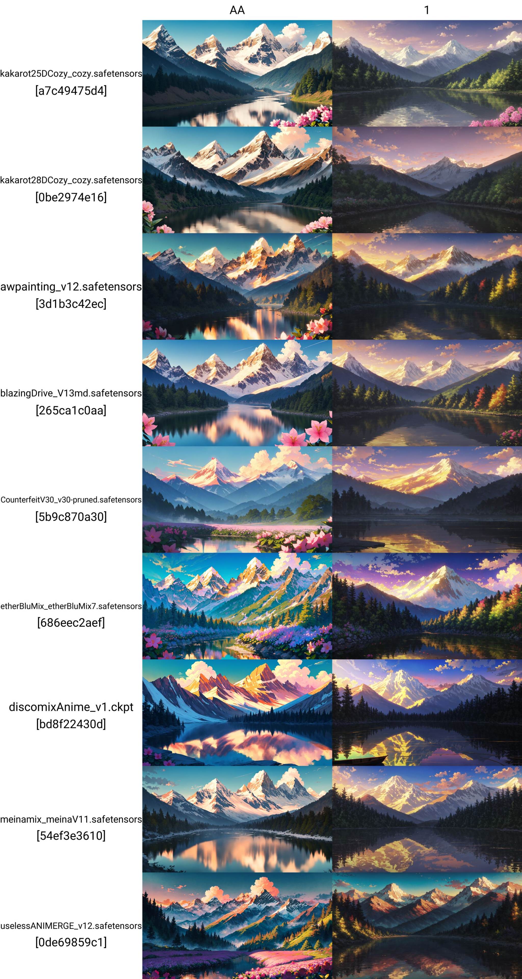scenery,River,Forest,Reflections,Peacefulness,Rhododendron blooms,Alpine slopes,Himalayan peaks,Mountain flora,outdoors,cloud,beautiful detailed sky,beautiful detailed glow,best shadow,depth of field,panorama,(masterpiece, best quality, beautiful and aesthetic:1.3),illustration,extremely fine and beautiful,perfect details,<lora:lora-000012.by_tusi:AA>,vled_cyql,
