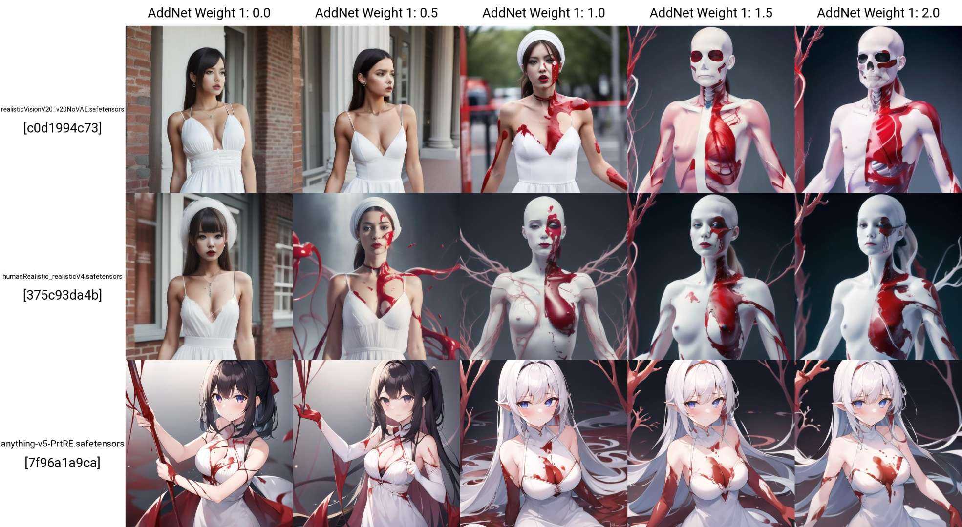 1girl,  blood bleeding flowing,  white dress on Tensor.Art