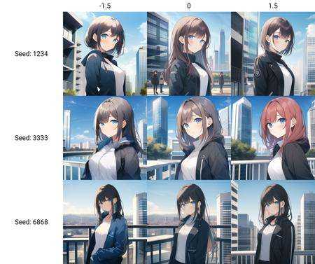 1girl, jacket, upper body, looking at viewer, blue and white sky, modern building, cityscape, <lora:background_detail_enhanced_simplified:-1.5>,