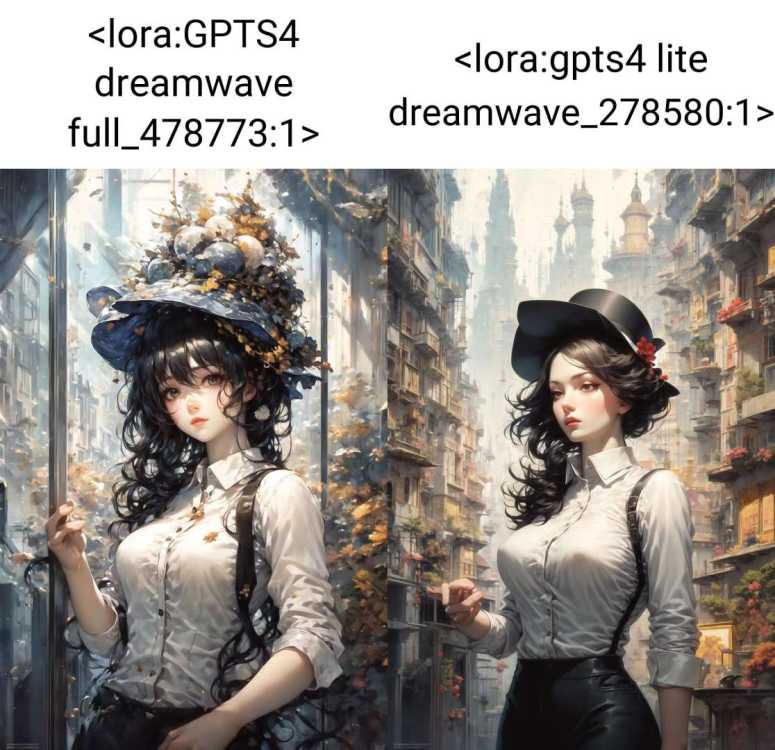 GPTS4 Abstract Dreamwave v2 | Lazy Style LoRA | Extended LoRA by Anzhc on Tensor.Art