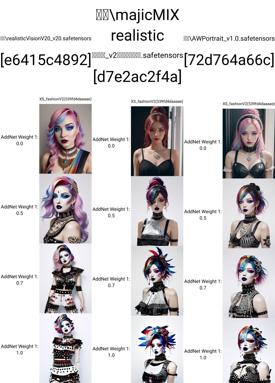 ((masterpiece)), ((best quality)), 8k, high detailed, ultra-detailed, xsfashion,1girl,punk fashion,rainbow makeup, upper body, 