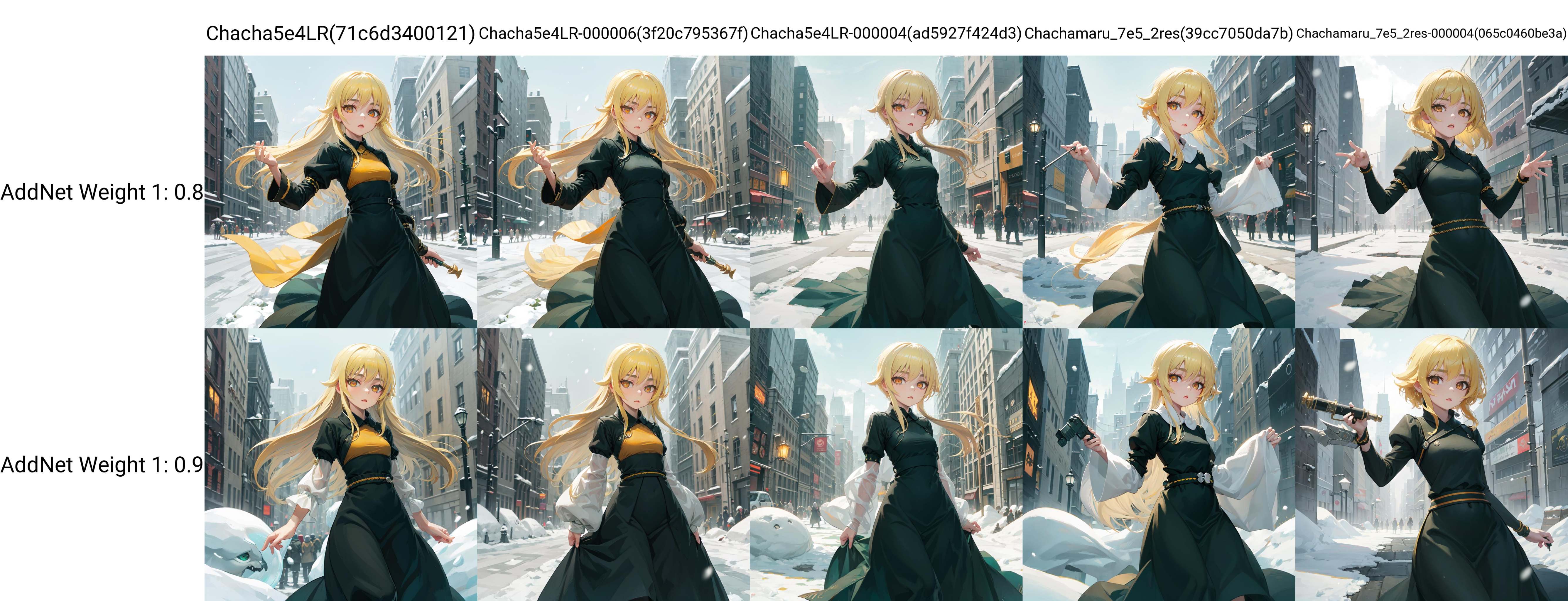 solo,  Ashikaga Chachamaru,  blonde hair on Tensor.Art