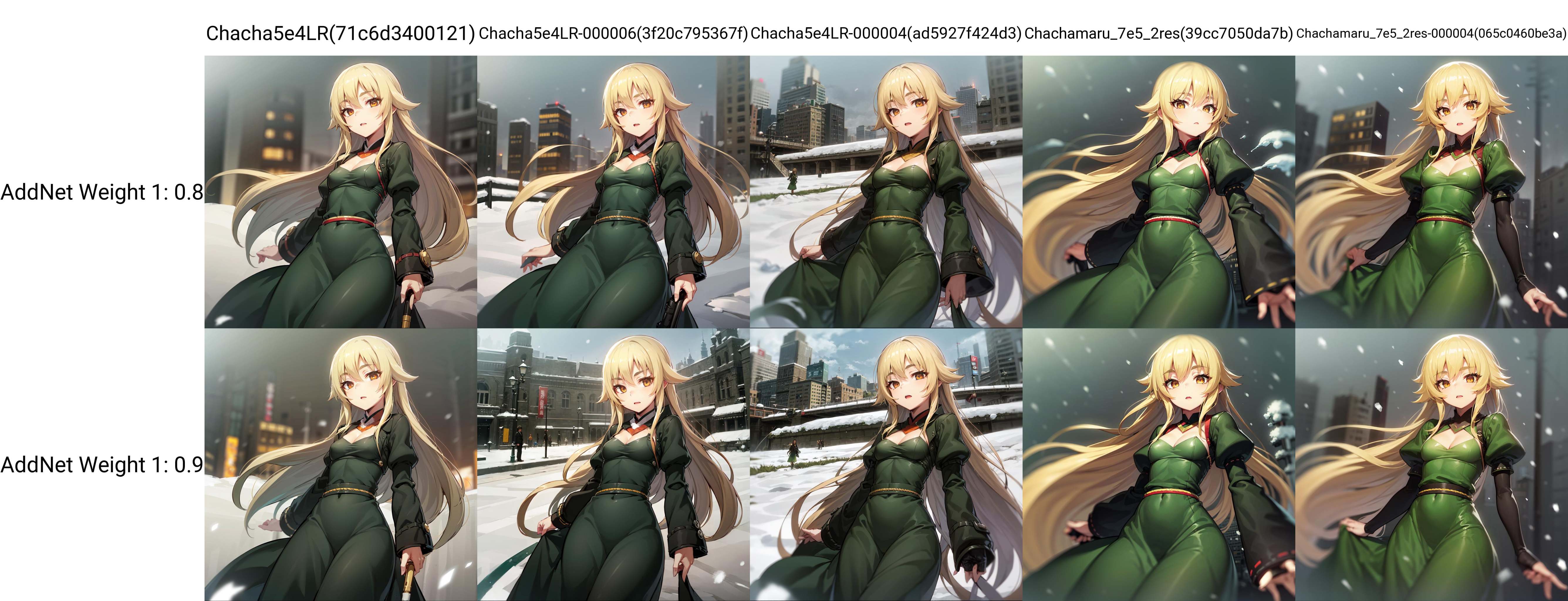 solo,  Ashikaga Chachamaru,  blonde hair on Tensor.Art