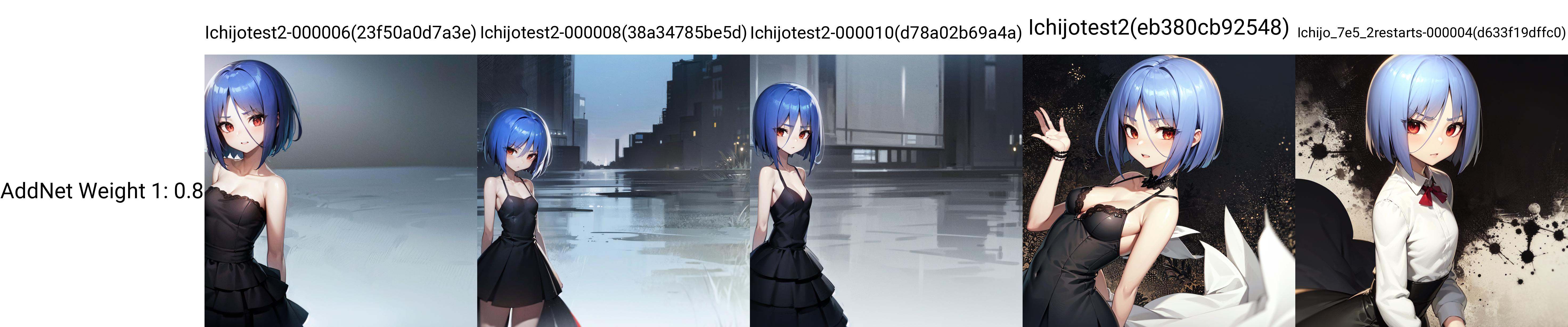 solo,  Ayane Ichijou,  red eyes on Tensor.Art