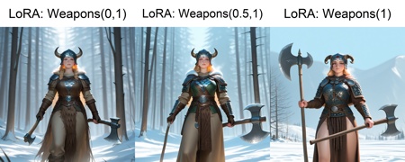 1girl,  solo,  holding axe on Tensor.Art